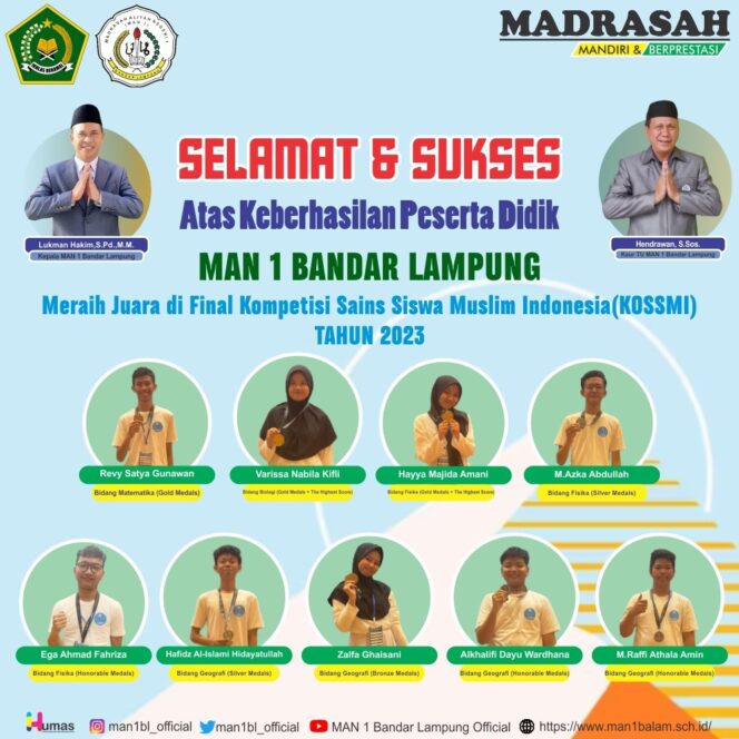 
Peserta Didik MAN 1 Bandar Lampung Raih 9 Penghargaan KOSSMI Tingkat Nasional Tahun 2023