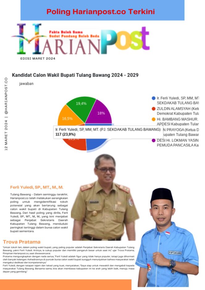 
Ferli Yuledi: Fenomena Baru dalam Politik Tulang Bawang