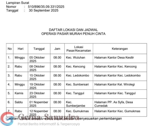 
Yuk Gaes !!! Simak Jadwal Pasar Murah Pemkab Jember di Kecamatan