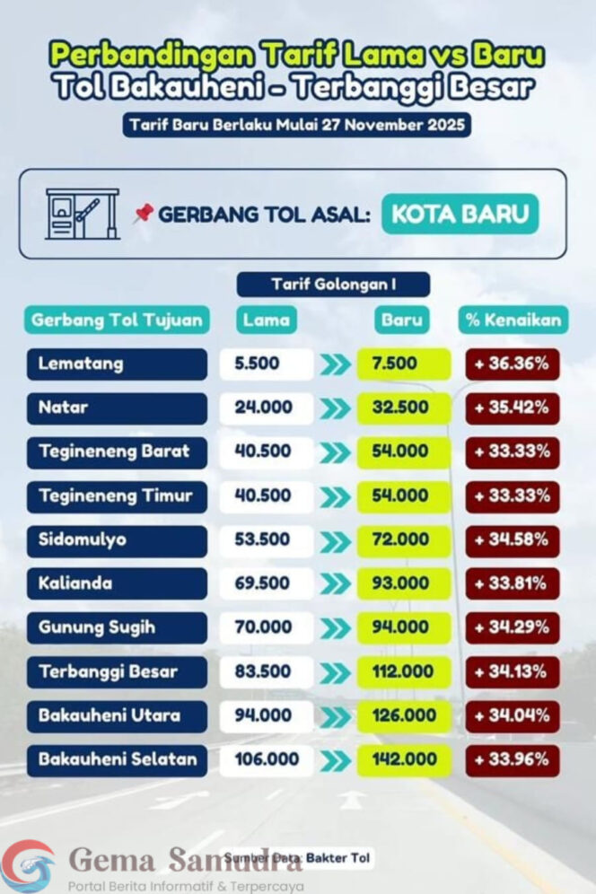
Kenaikan Tarif Tol Lampung Di Tengah Luka Ekonomi Rakyat