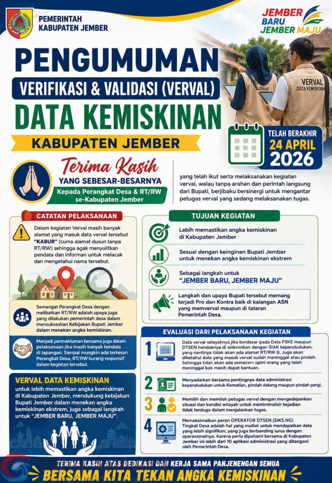 
Verval Data Kemiskinan Jember Rampung, Perangkat Desa Soroti Sinkronisasi dan Akurasi Data