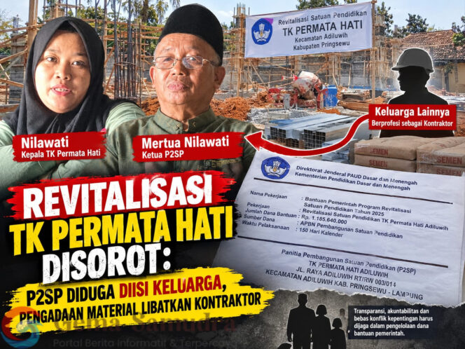 
Revitalisasi TK Permata Hati: P2SP Diduga Diisi Keluarga, Pengadaan Libatkan Kontraktor