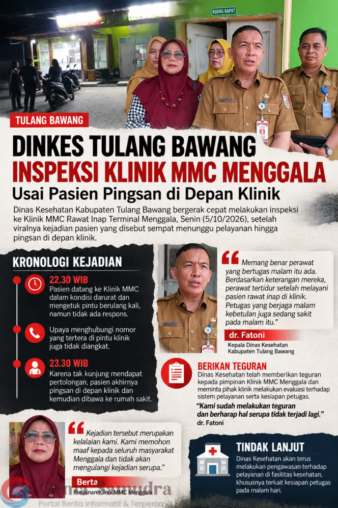 
Inspeksi Klinik MMC Menggala Usai Pasien Pingsan di Depan Klinik